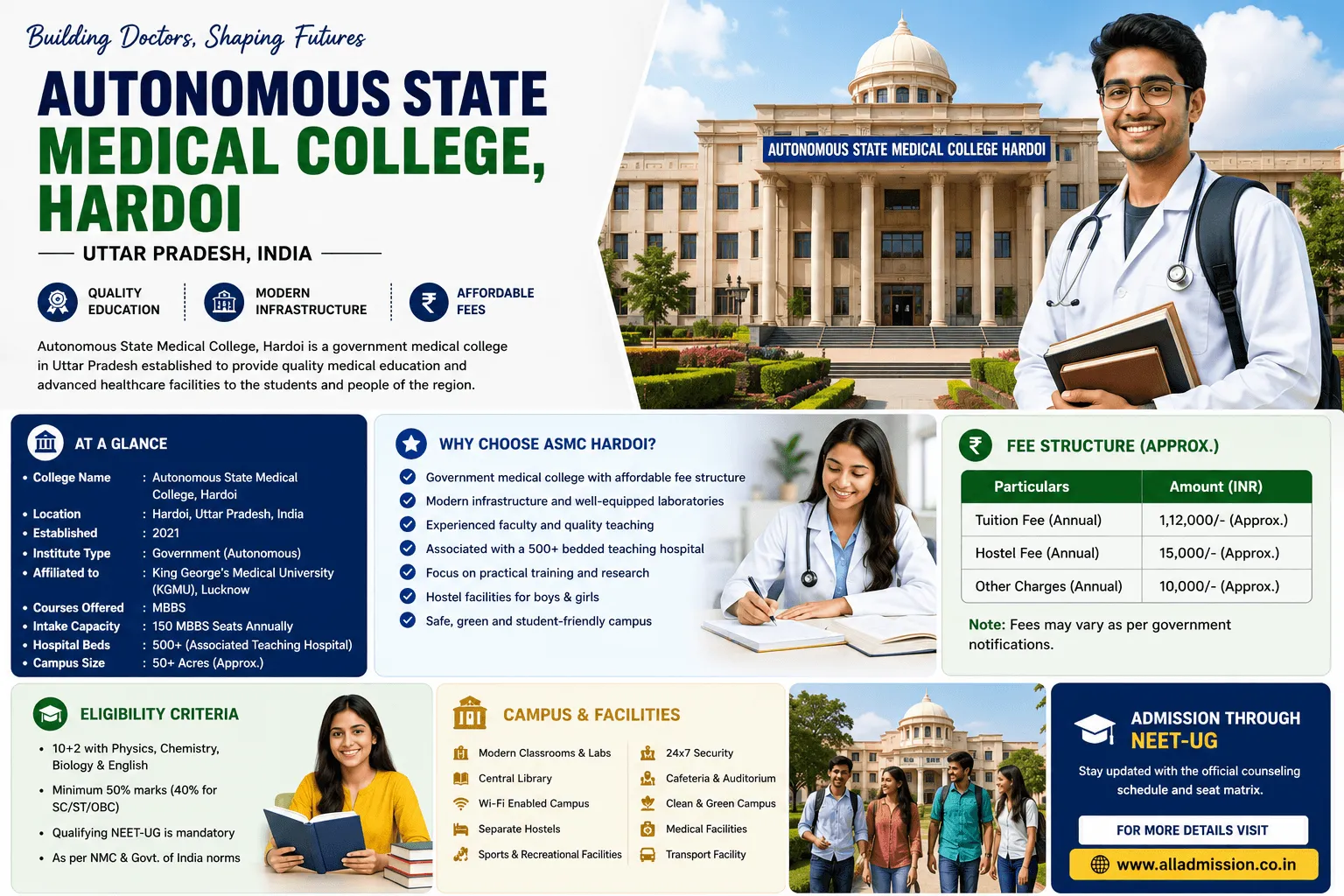 Autonomous State Medical College, Hardoi...